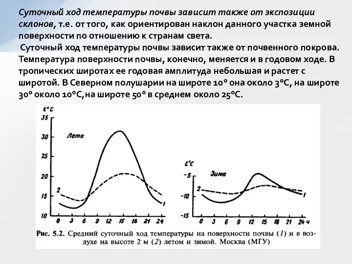 Суточный ход температуры почвы зависит также от экспозиции склонов, т.е. от