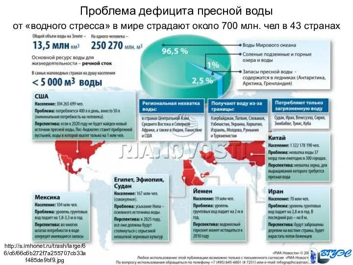 http://s.imhonet.ru/trash/large/66/c6/66c6b272f7a255707cb33af485de9bf9.jpg Проблема дефицита пресной воды от «водного стресса» в мире страдают
