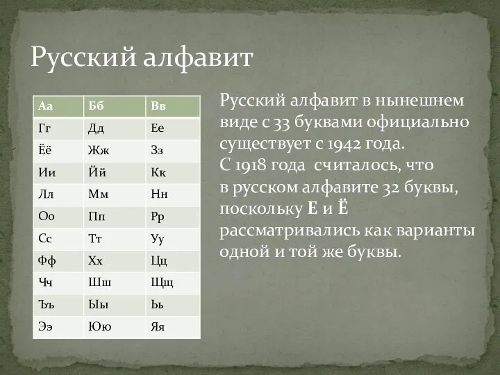 Русский алфавит в нынешнем виде с 33 буквами официально существует с