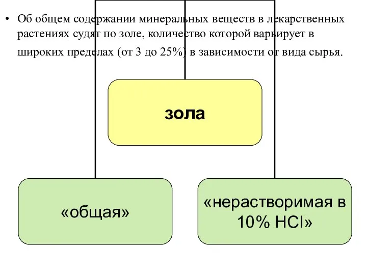 Об общем содержании минеральных веществ в лекарственных растениях судят по золе,