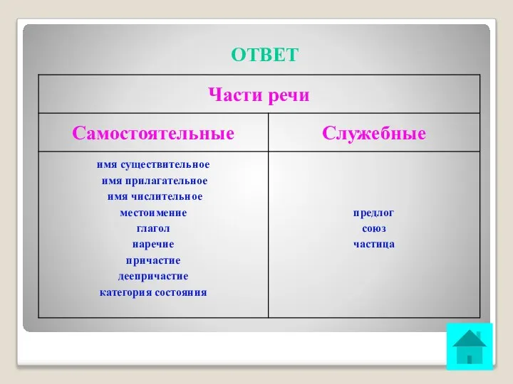 ОТВЕТ