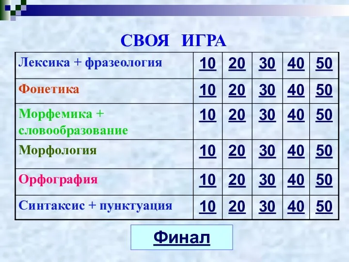 СВОЯ ИГРА Финал