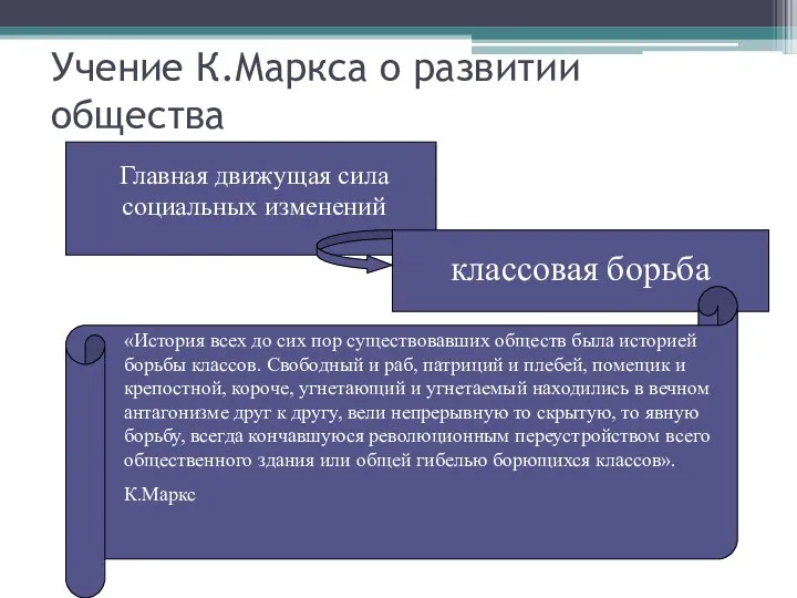 Учение К.Маркса о развитии общества Главная движущая сила социальных изменений классовая