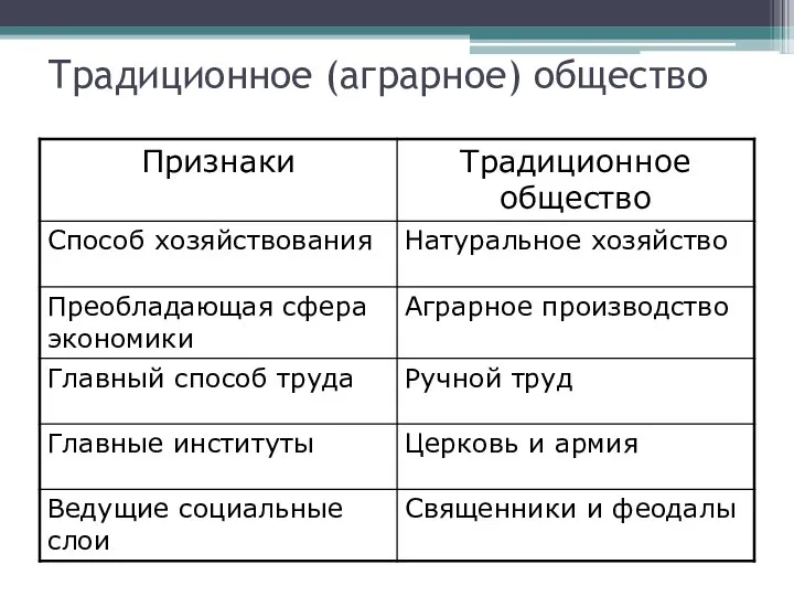 Традиционное (аграрное) общество