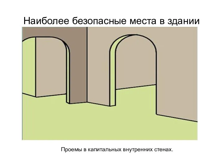 Наиболее безопасные места в здании Проемы в капитальных внутренних стенах.