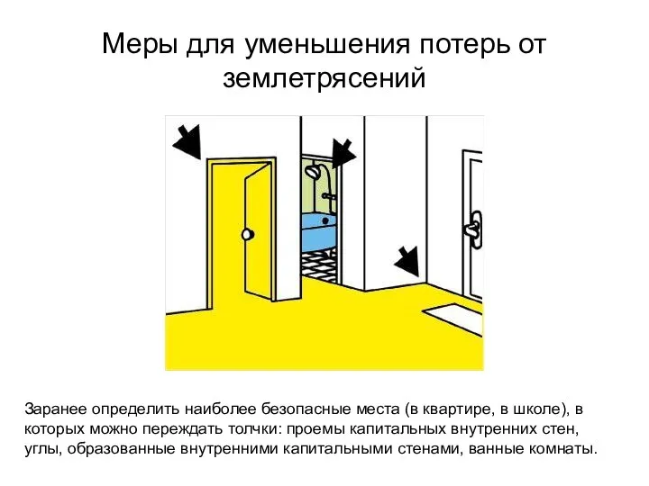 Меры для уменьшения потерь от землетрясений Заранее определить наиболее безопасные места