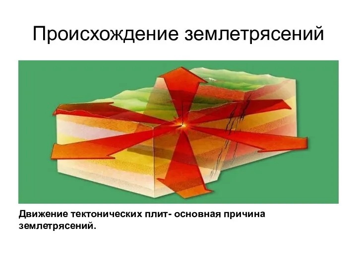 Происхождение землетрясений Движение тектонических плит- основная причина землетрясений.