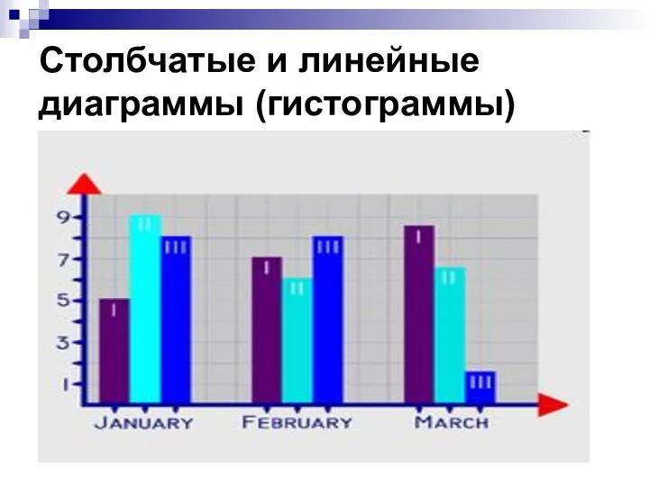 Столбчатые и линейные диаграммы (гистограммы)