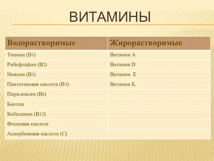 Витамины