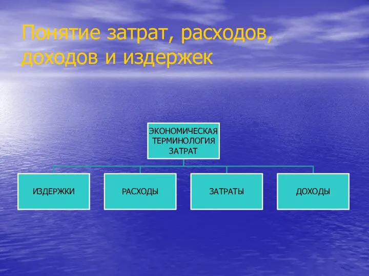 Понятие затрат, расходов, доходов и издержек