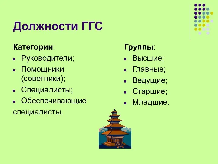 Должности ГГС Категории: Руководители; Помощники (советники); Специалисты; Обеспечивающие специалисты. Группы: Высшие; Главные; Ведущие; Старшие; Младшие.