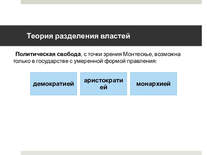 Теория разделения властей Политическая свобода, с точки зрения Монтескье, возможна только