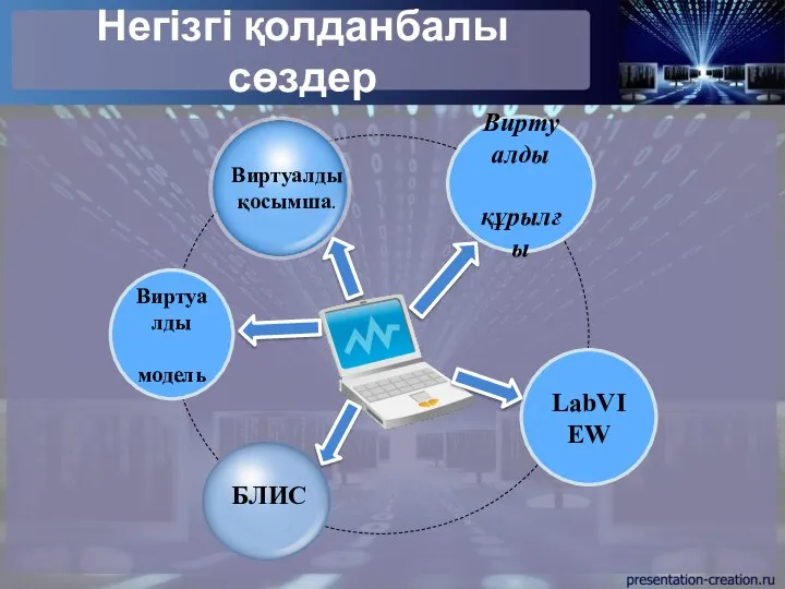 Негізгі қолданбалы сөздер Виртуалды құрылғы LabVIEW Виртуалды модель