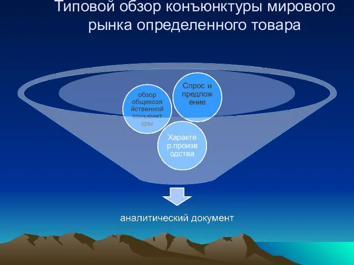 Типовой обзор конъюнктуры мирового рынка определенного товара