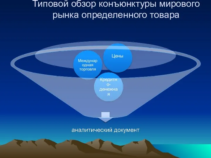 Типовой обзор конъюнктуры мирового рынка определенного товара