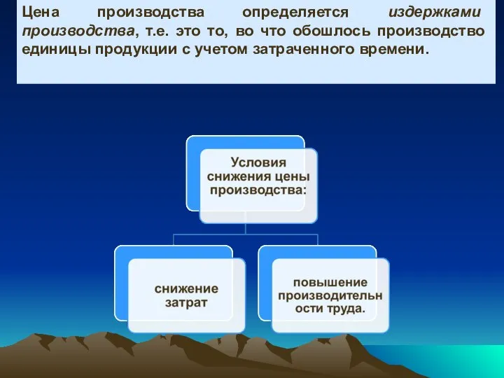 Цена производства определяется издержками производства, т.е. это то, во что обошлось