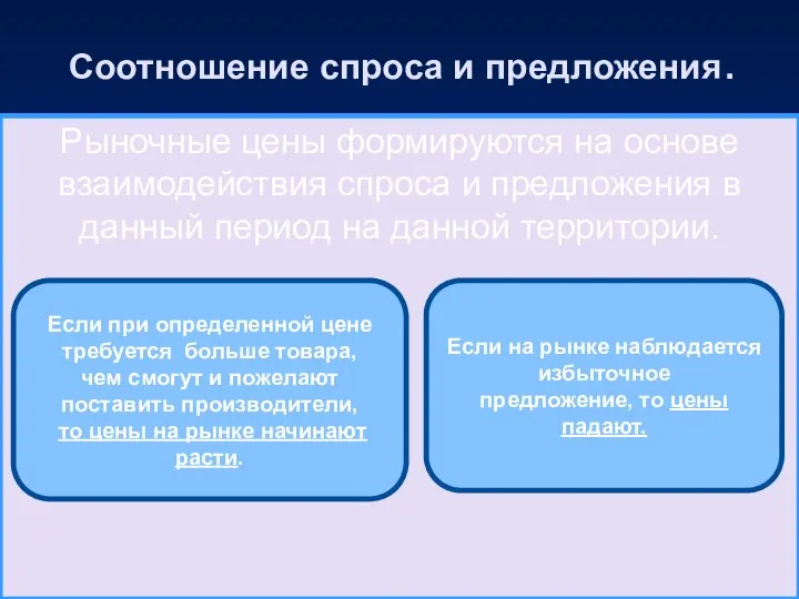 Cоотношение спроса и предложения. Рыночные цены формируются на основе взаимодействия спроса