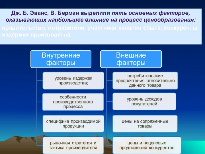 Дж. Б. Эванс, В. Берман выделили пять основных факторов, оказывающих наибольшее