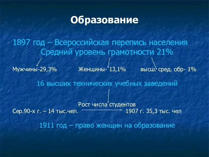 Образование 1897 год – Всероссийская перепись населения Средний уровень грамотности 21%