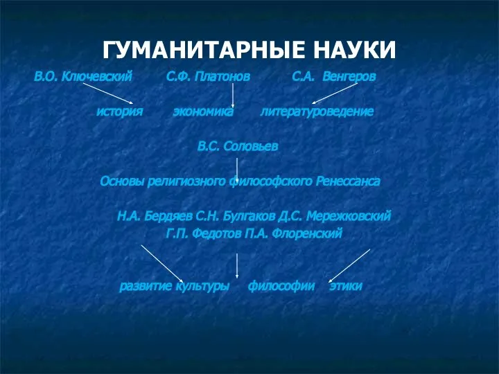 ГУМАНИТАРНЫЕ НАУКИ В.О. Ключевский С.Ф. Платонов С.А. Венгеров история экономика литературоведение