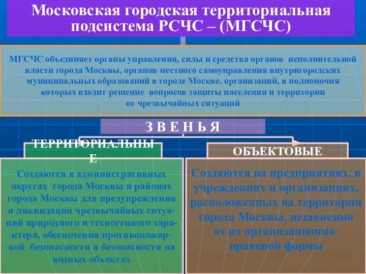 Московская городская территориальная подсистема РСЧС – (МГСЧС) МГСЧС объединяет органы управления,