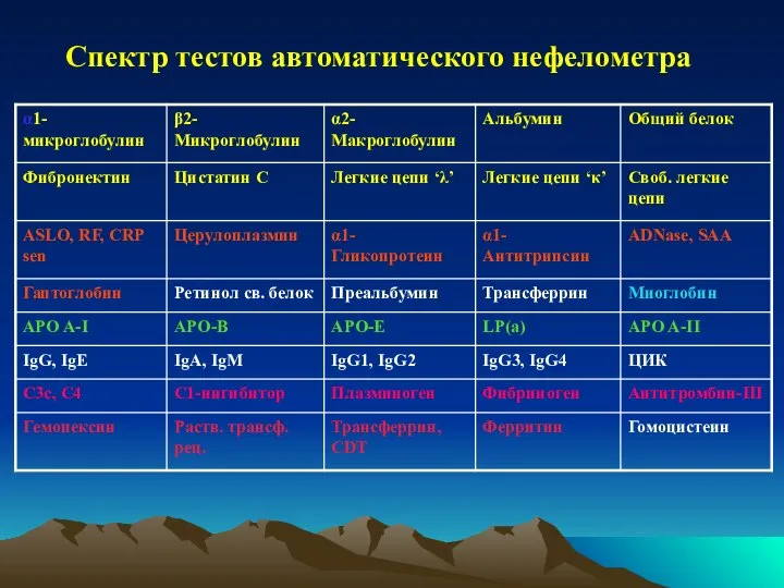 Спектр тестов автоматического нефелометра