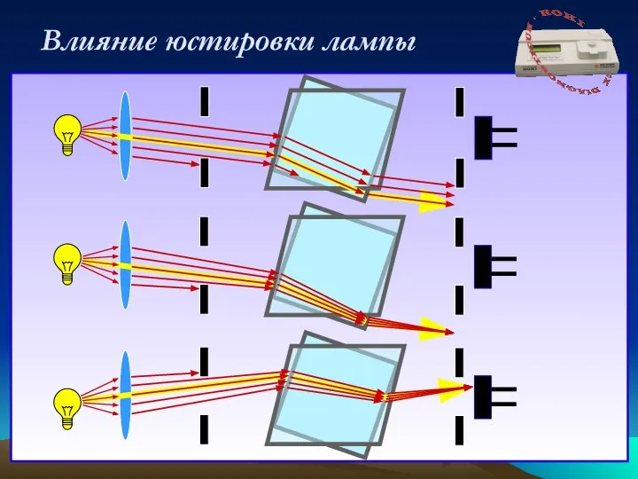 Влияние юстировки лампы