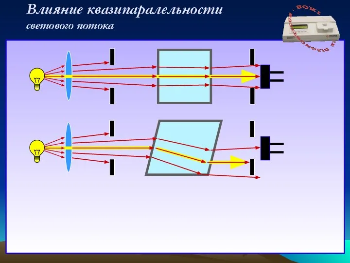 Влияние квазипаралельности светового потока