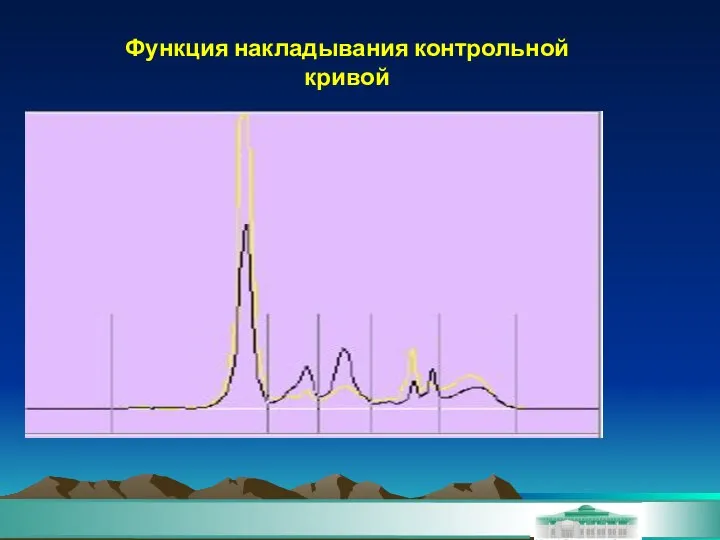 Функция накладывания контрольной кривой