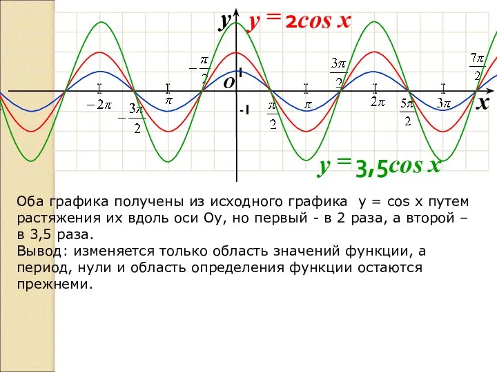 I I I I I I O x y -1 1