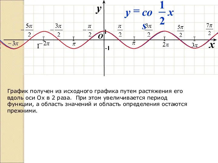 I I I I I I I O x y -1