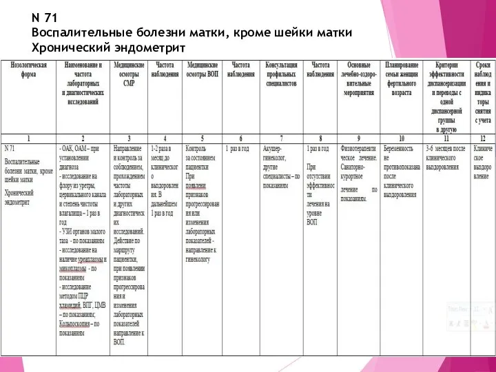 N 71 Воспалительные болезни матки, кроме шейки матки Хронический эндометрит