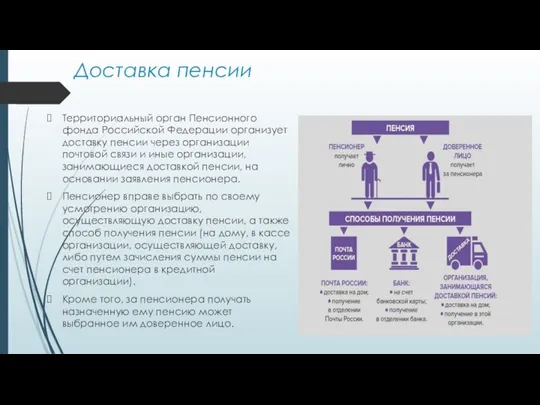 Доставка пенсии Территориальный орган Пенсионного фонда Российской Федерации организует доставку пенсии