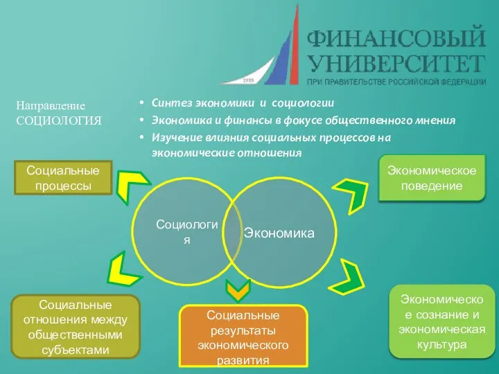 Синтез экономики и социологии Экономика и финансы в фокусе общественного мнения