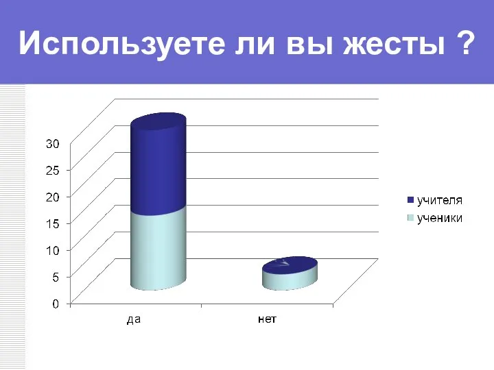 Используете ли вы жесты ?