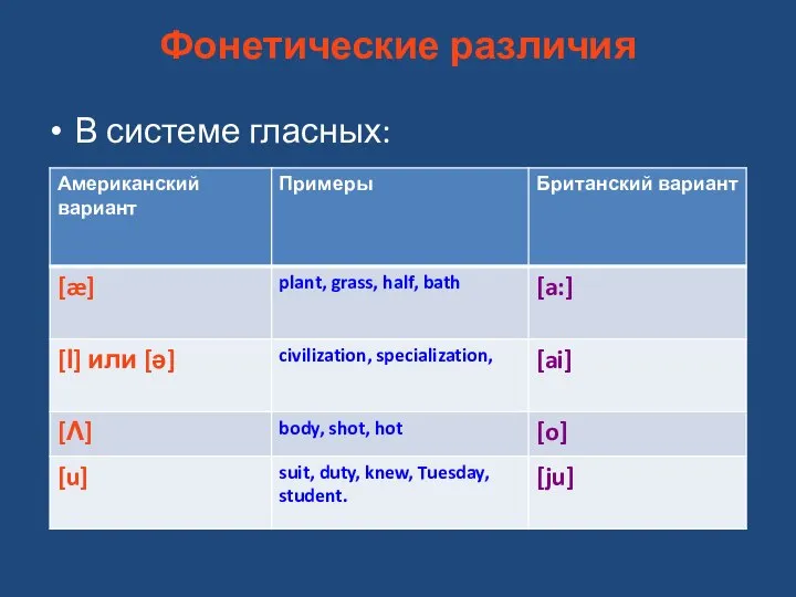 Фонетические различия В системе гласных: