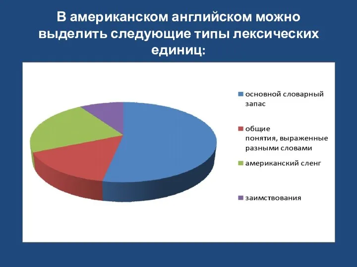 В американском английском можно выделить следующие типы лексических единиц: