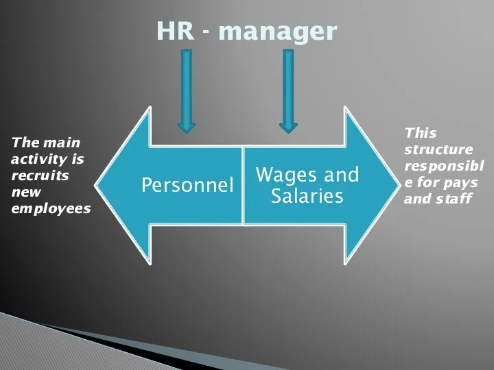 HR - manager The main activity is recruits new employees This