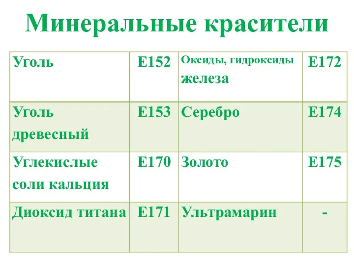 Минеральные красители