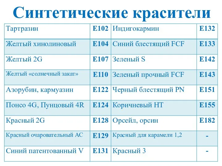 Синтетические красители