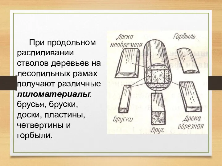 При продольном распиливании стволов деревьев на лесопильных рамах получают различные пиломатериалы: