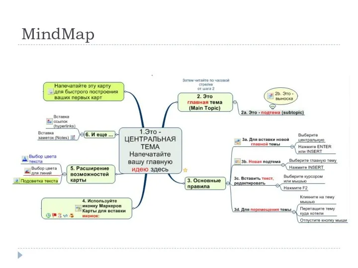 MindMap