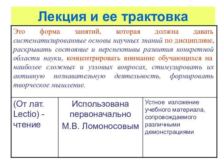 Лекция и ее трактовка