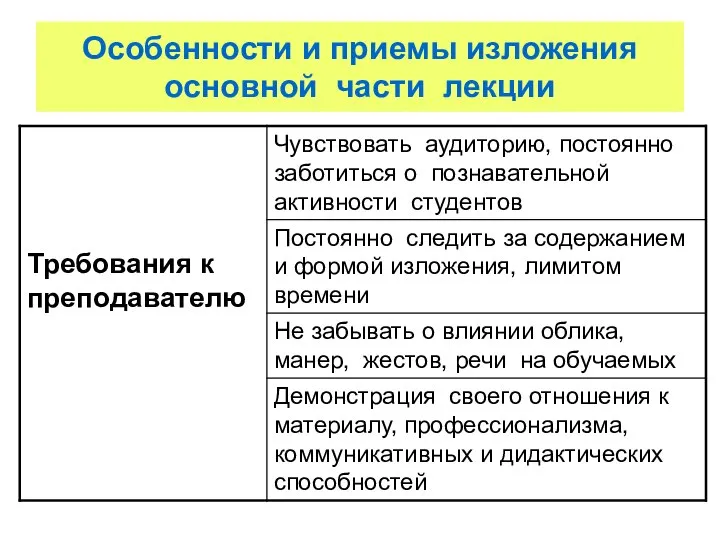 Особенности и приемы изложения основной части лекции