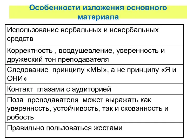 Особенности изложения основного материала