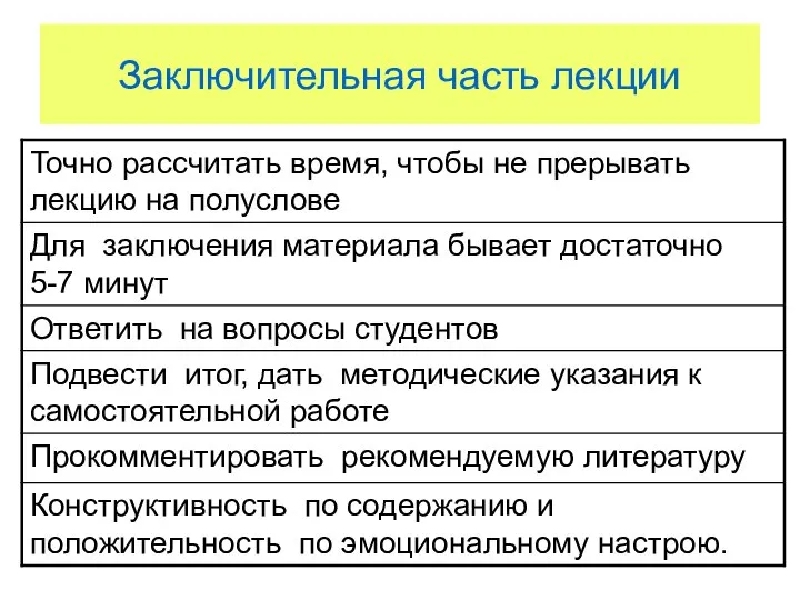 Заключительная часть лекции