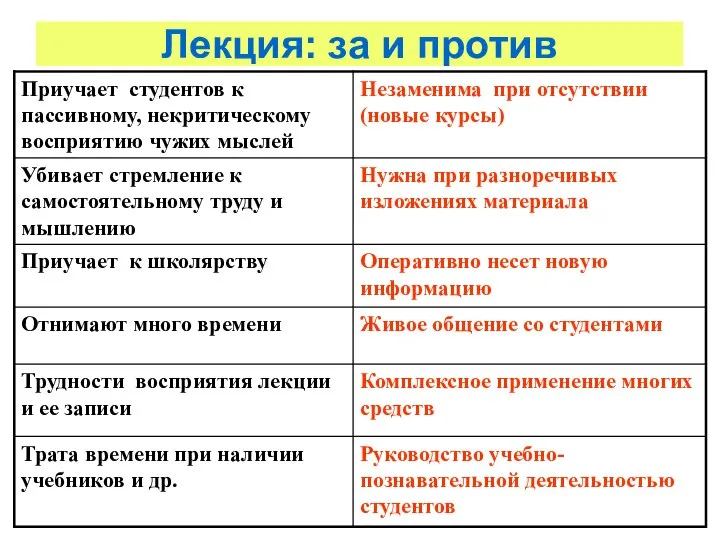 Лекция: за и против