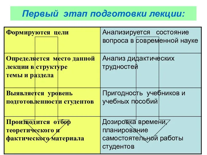 Первый этап подготовки лекции: