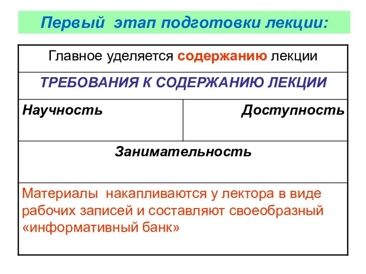 Первый этап подготовки лекции: