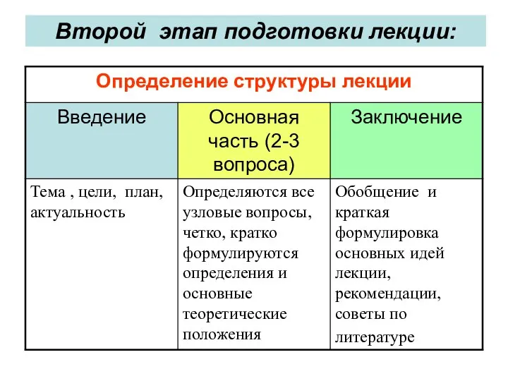 Второй этап подготовки лекции: